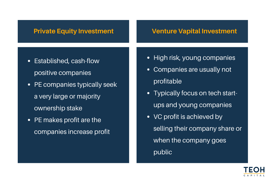 Private Equity vs Venture Capital - What's the Difference? Comparison Chart Infographic 2