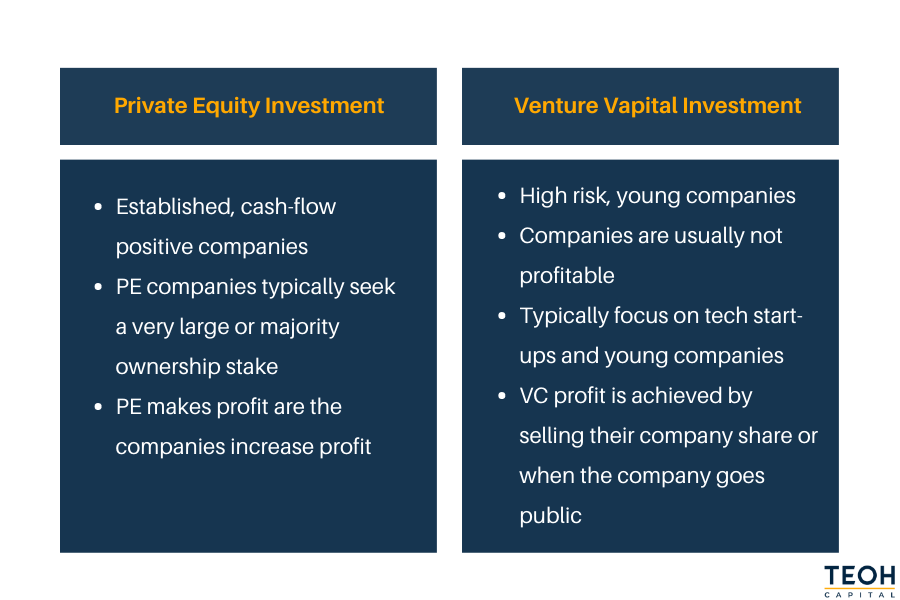 Private Equity vs Venture Capital (PE vs VC): What's the Difference?